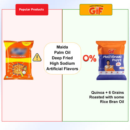 GIF Multigrain Roasted Puffs (Masala) - 25 g Pack